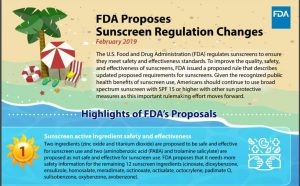 הנחיות FDA לבחירת חומרים להגנה משמש
